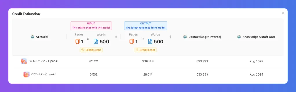 Dashboard displaying credit estimation with 'NEW!' and 'Existing' sections, showing usage data.