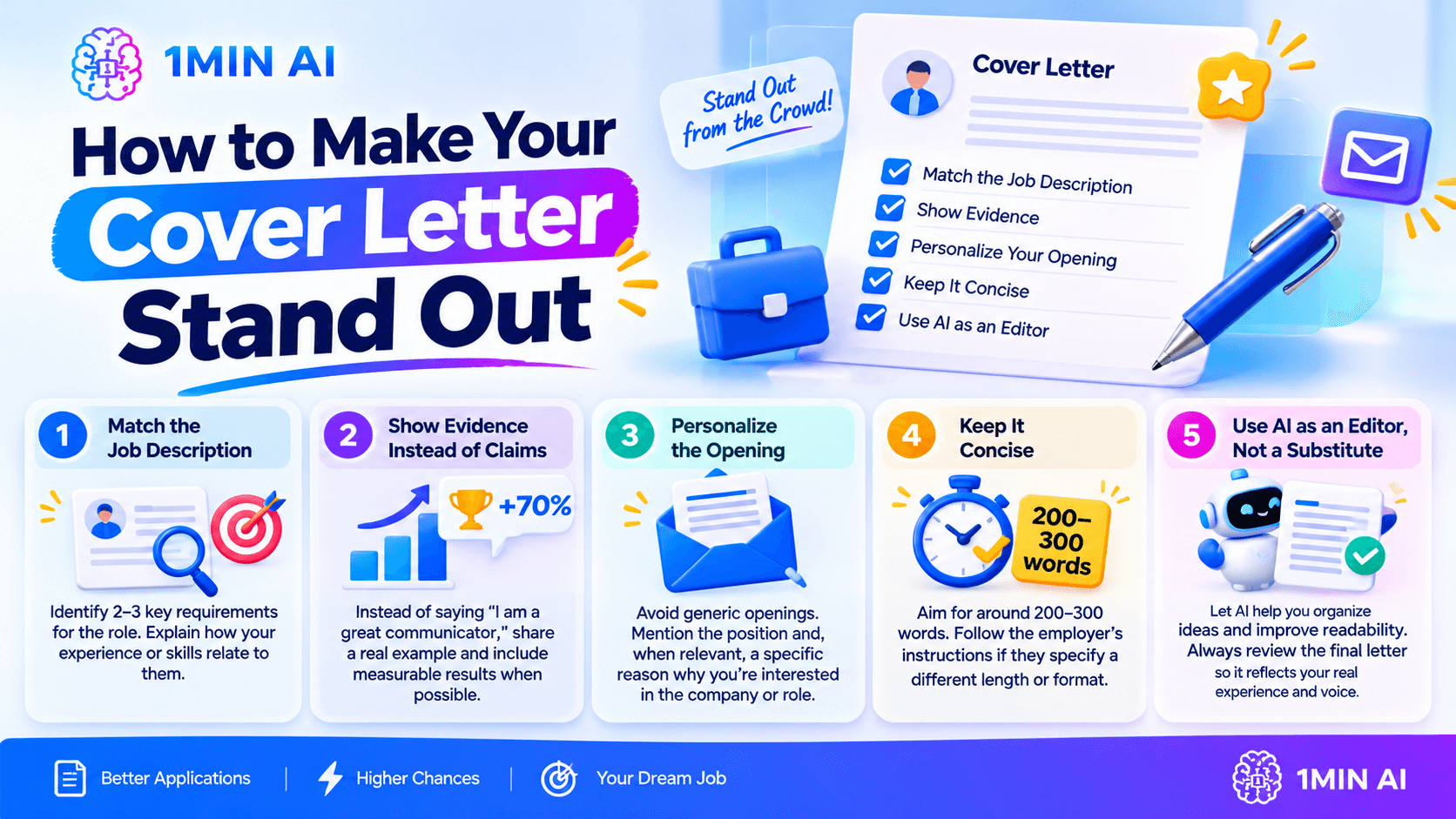 1MIN AI graphic detailing five key tips to write an outstanding cover letter.