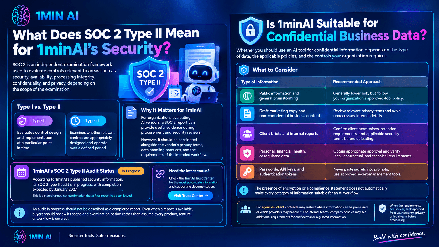 Is 1minAI Secure? A Guide to Data Security and Privacy