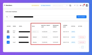 Dashboard table displaying member roles, maximum buy amounts, and remaining balances in a digital interface.