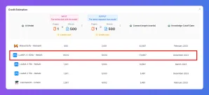 Google Automation dashboard showing marketing performance metrics with a highlighted Google Ads row.