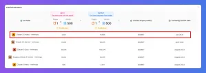 A dashboard table displaying financial metrics, with 'Lorem ipsum - services' row highlighted in red.