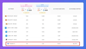Table displaying website performance data with Google.com row highlighted showing its metrics.