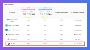 Dashboard shows elastic ingestion metrics, comparing SPM-7 and GPT-4 for various data sources.