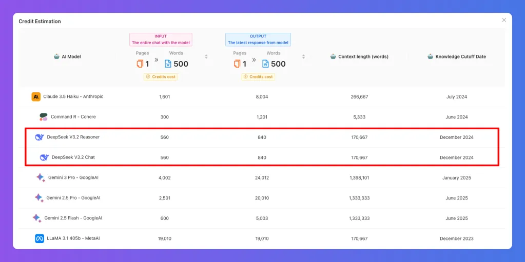 Data table displaying metrics for Shazam Automation and Dashboard V.2-C.M, highlighted in red.