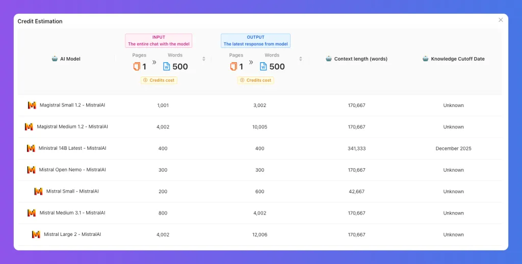 Dashboard showing average scores of 908 and 980, with a data table for multiple entries.