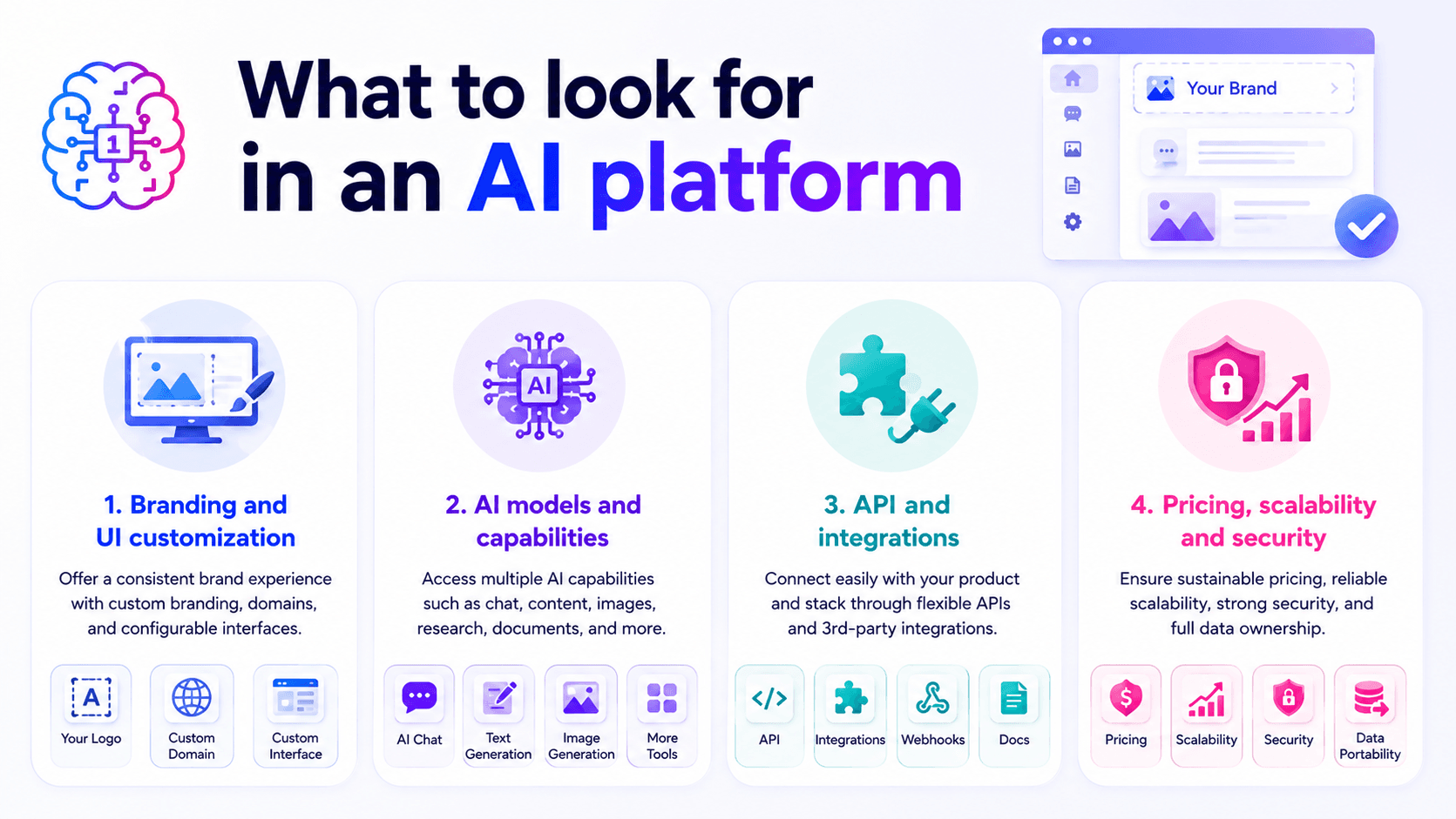 Infographic detailing four essential features to consider when choosing an AI platform.