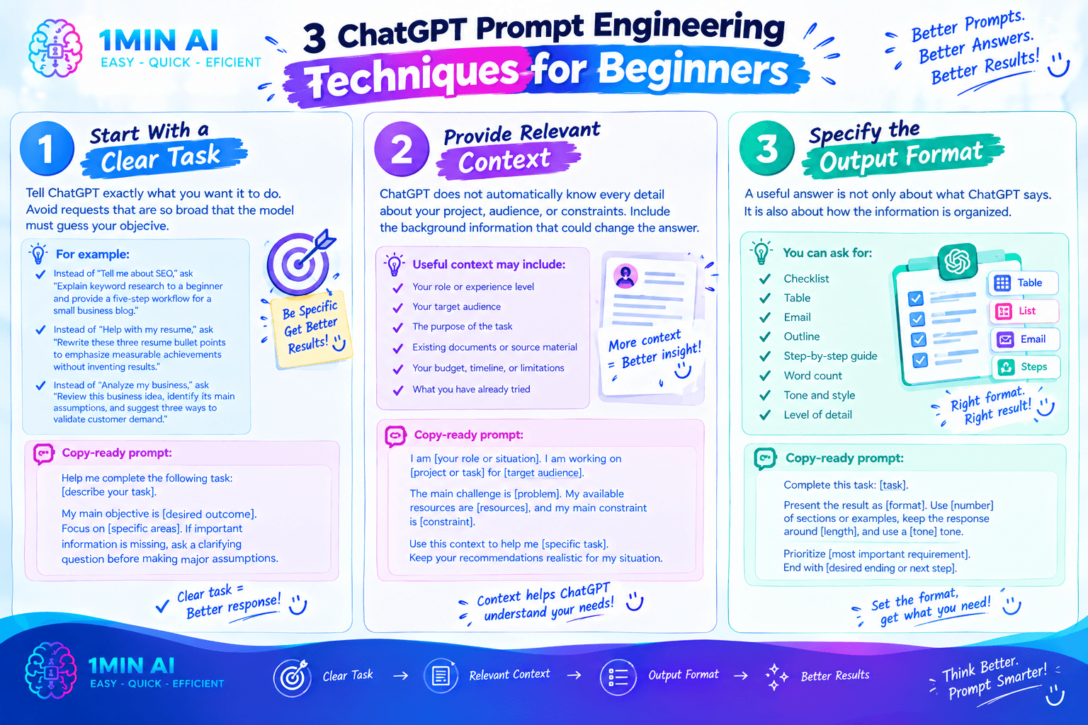 Infographic detailing three ChatGPT prompt engineering techniques for beginners.
