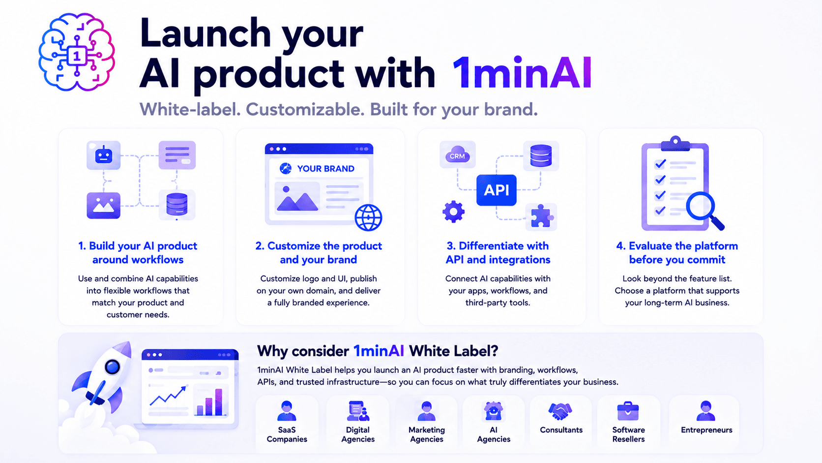 1minAI product launch guide with white-label, customizable solutions for your brand.