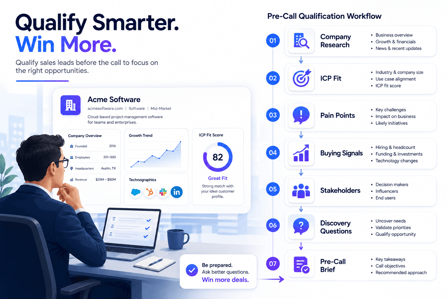 Man reviews sales qualification dashboard and workflow, demonstrating 'Qualify Smarter. Win More.'