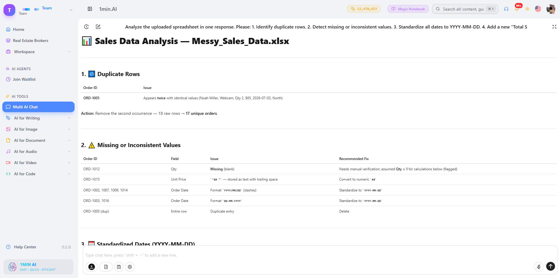 Data analysis interface showing duplicate rows and inconsistent values in a sales spreadsheet.