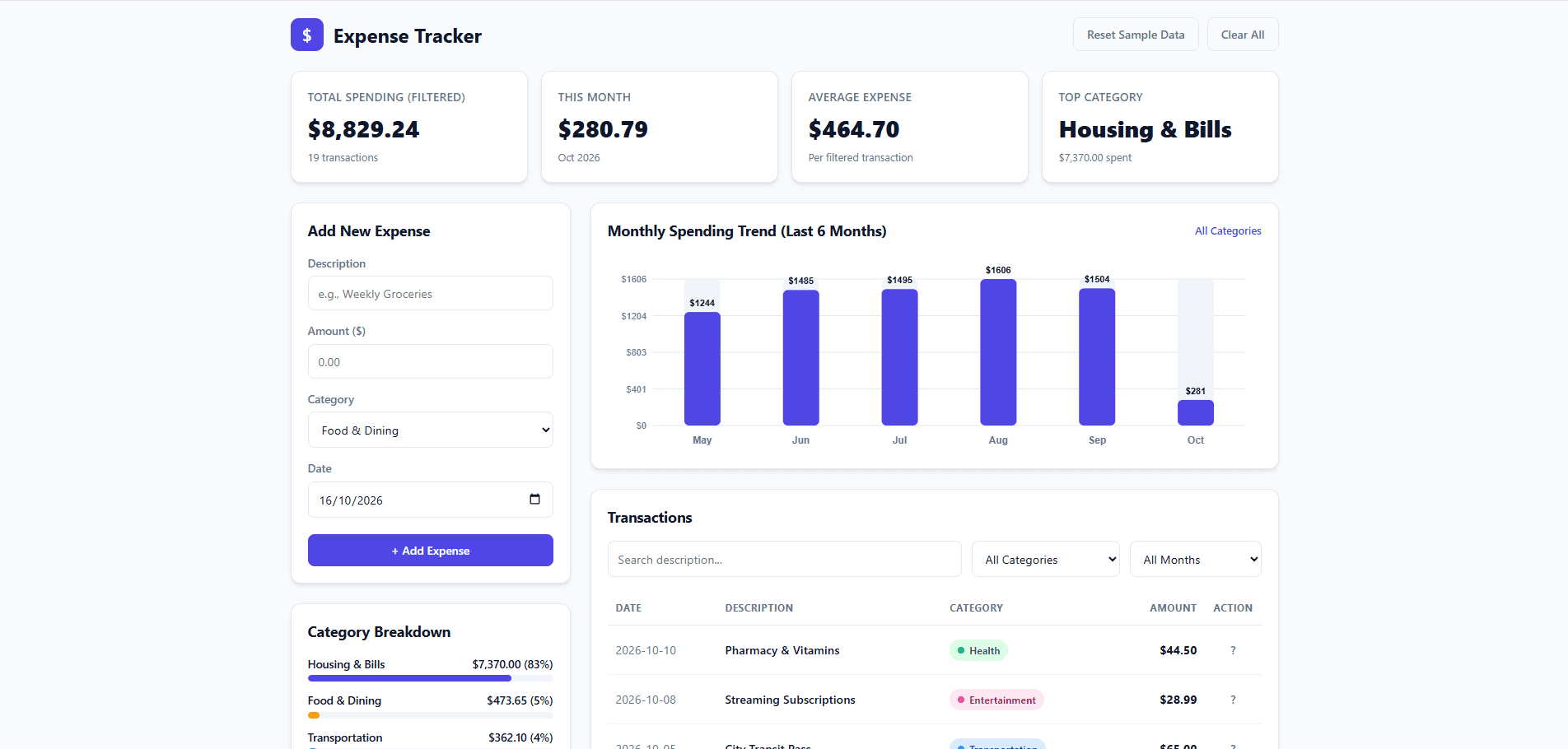 A digital expense tracker dashboard displaying monthly spending trends, transaction history, and an expense input form.