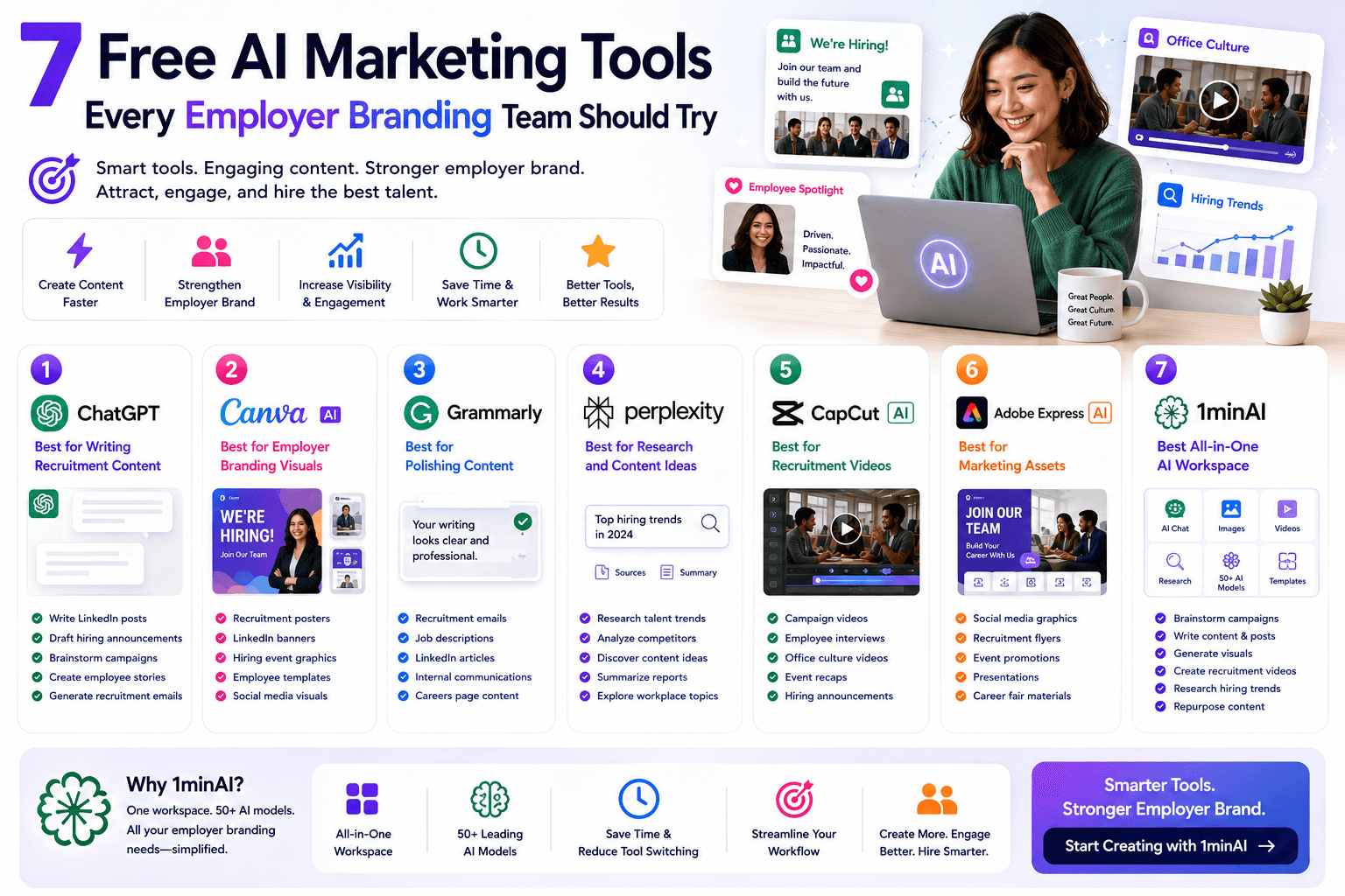 Infographic details 7 free AI marketing tools beneficial for employer branding teams.