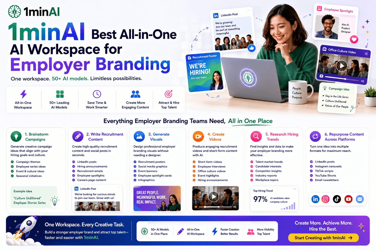 Why Growing Employer Branding Teams Choose 1minAI