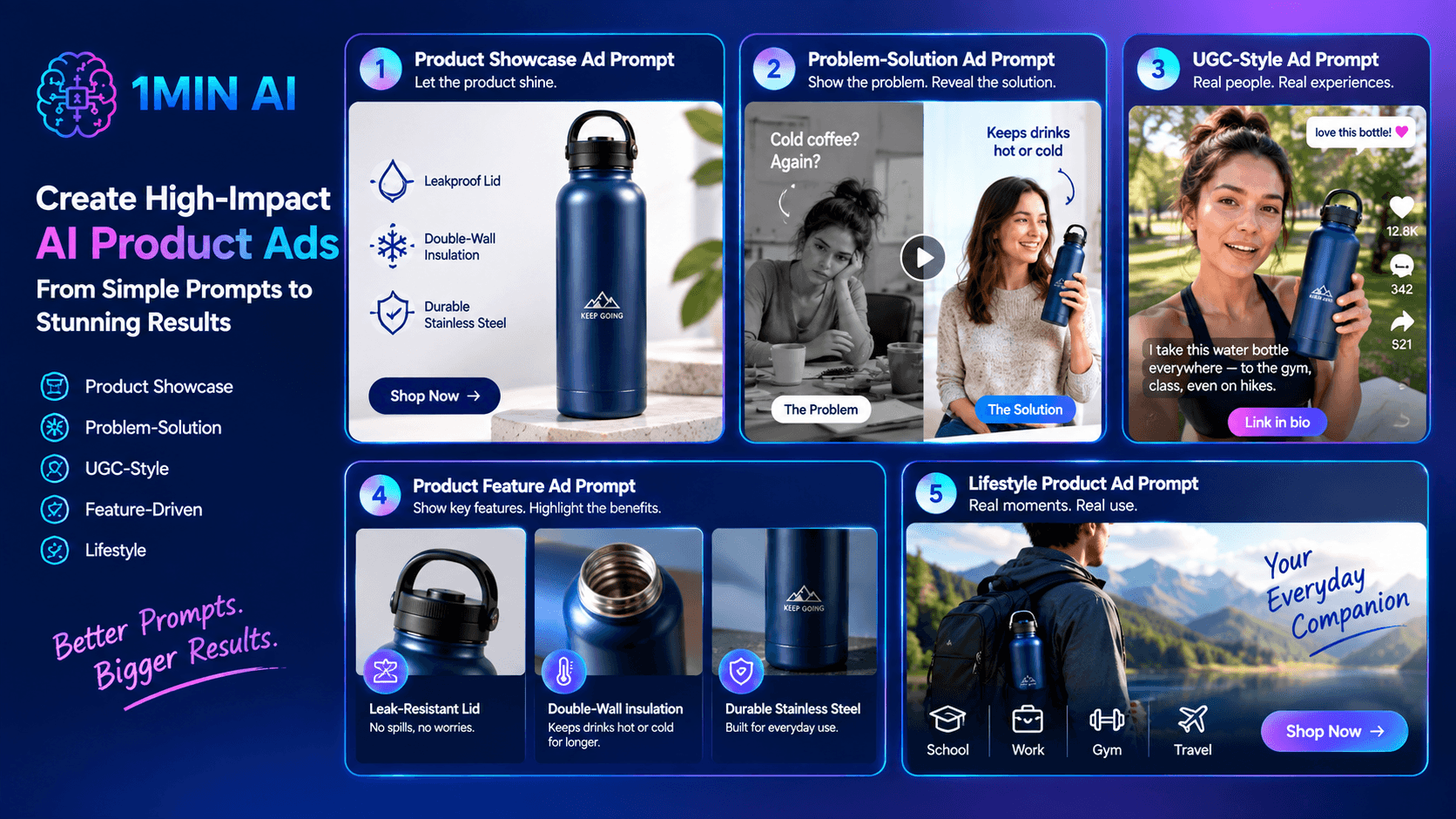 1MIN AI dashboard shows various product ad prompts for a blue insulated water bottle.