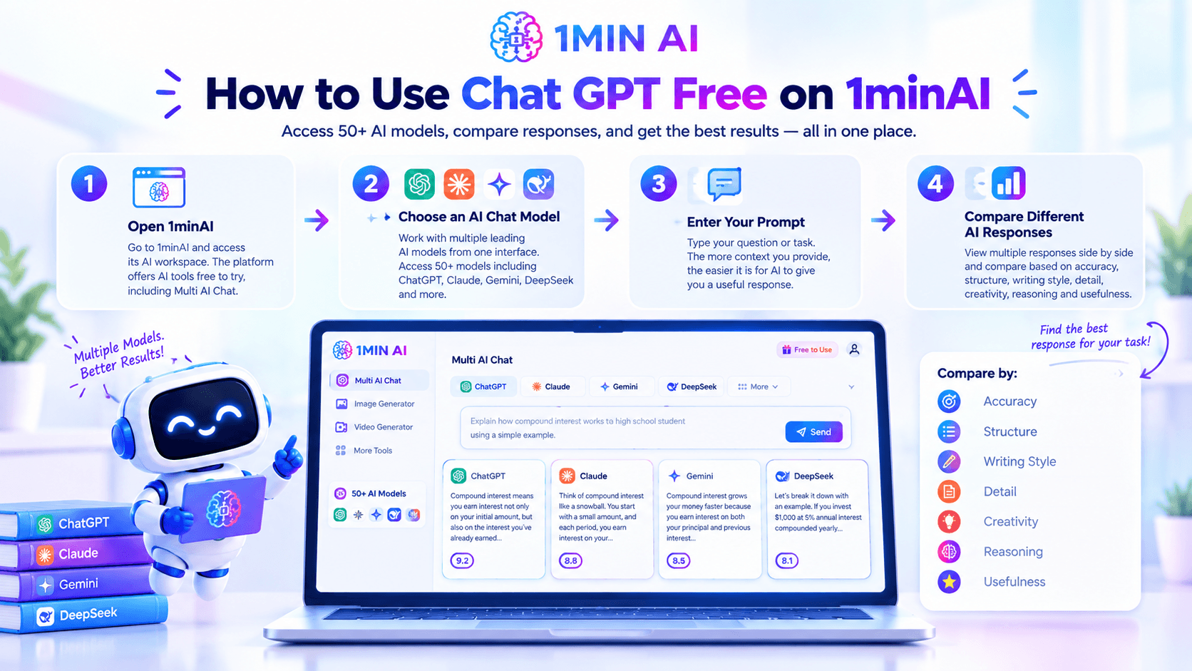 1minAI guide on using free ChatGPT, showing steps, AI models, and response comparison.