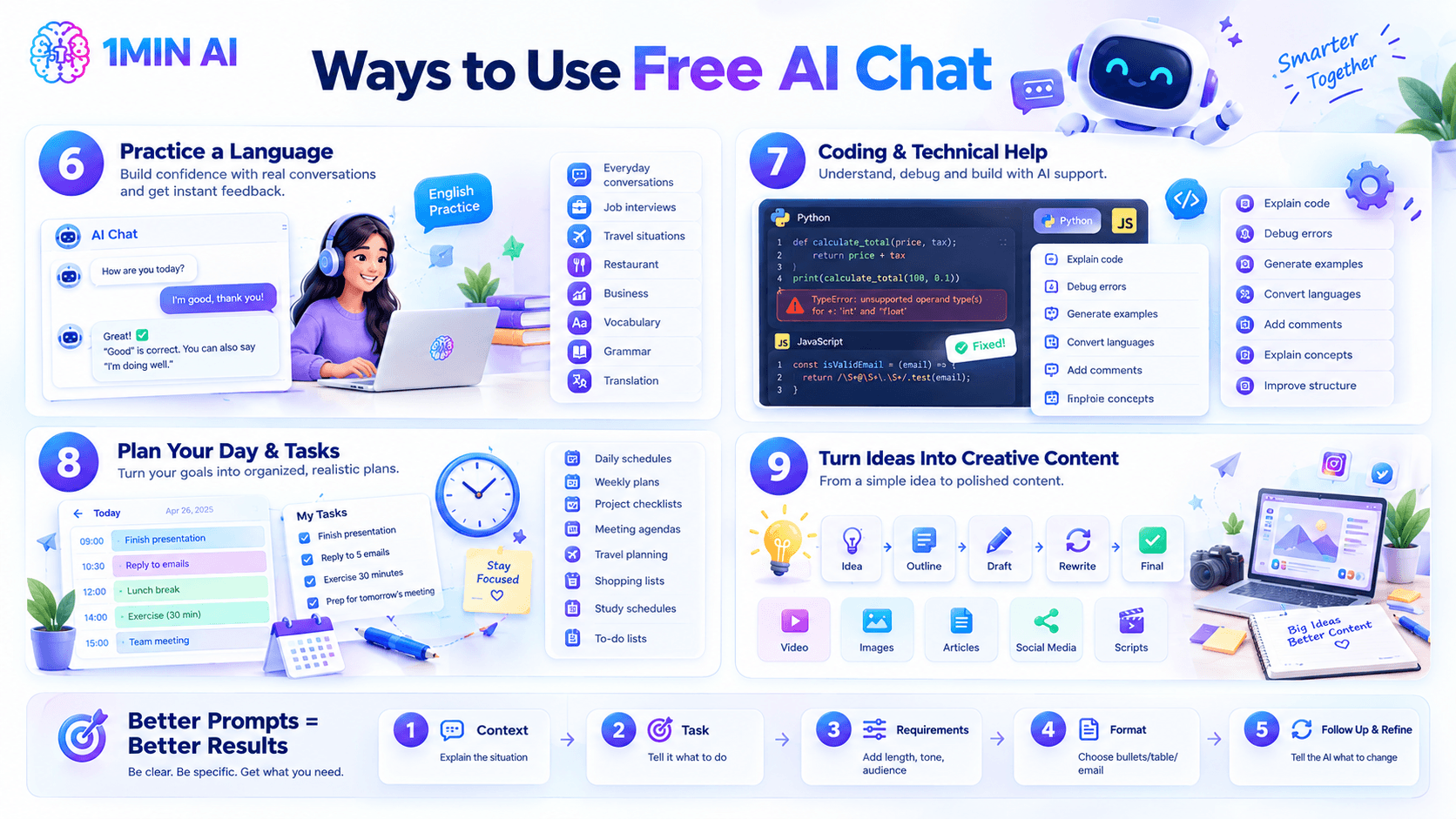 Infographic illustrating free AI chat uses for language practice, coding, planning, and content creation.