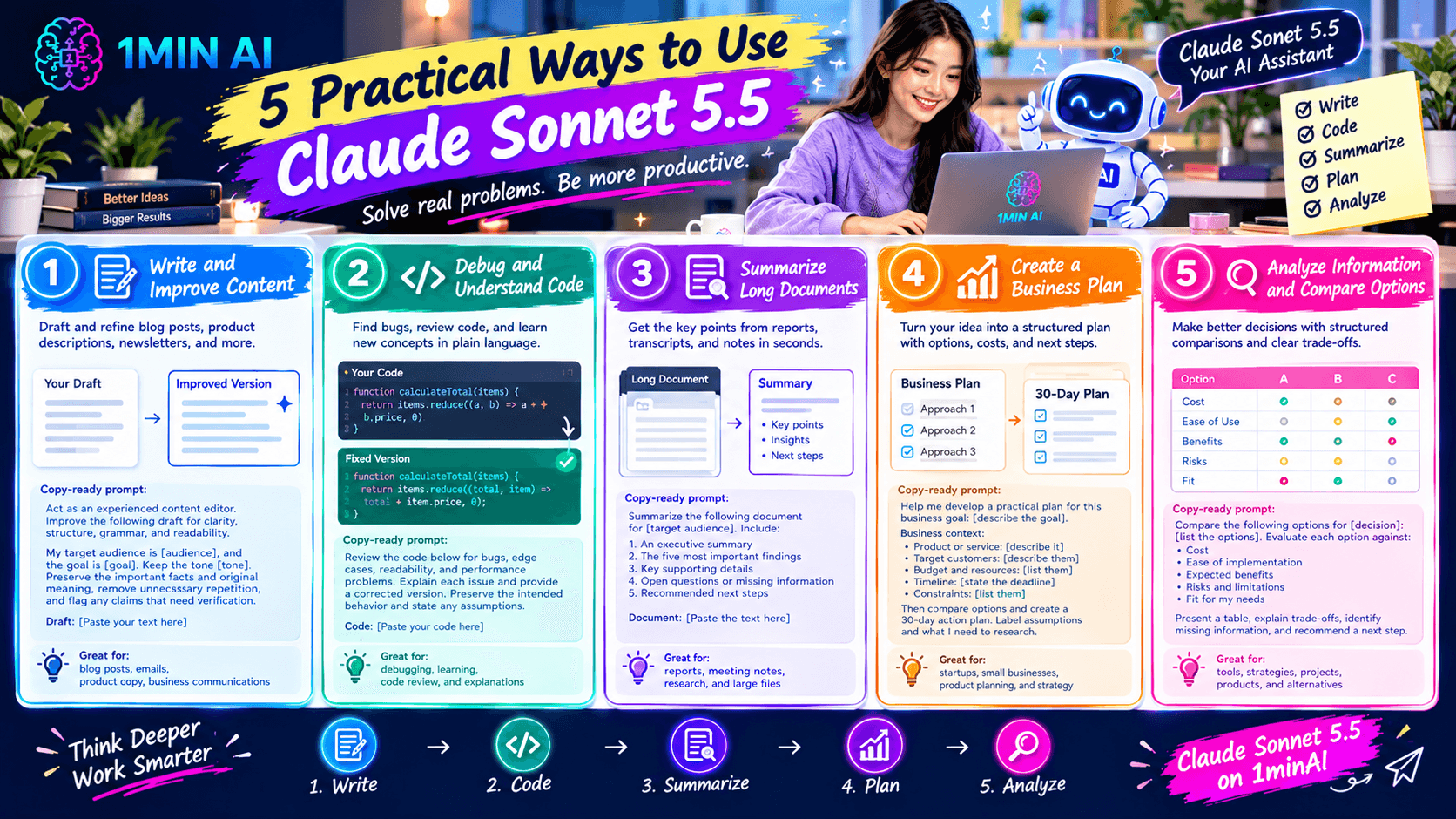 Infographic showing 5 practical uses for Claude Sonnet 5.5 with a woman and robot.