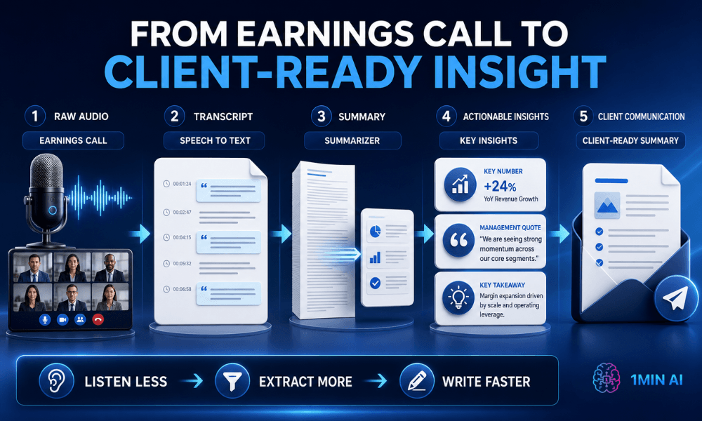 Workflow showing five steps from raw earnings call audio to client-ready insights.