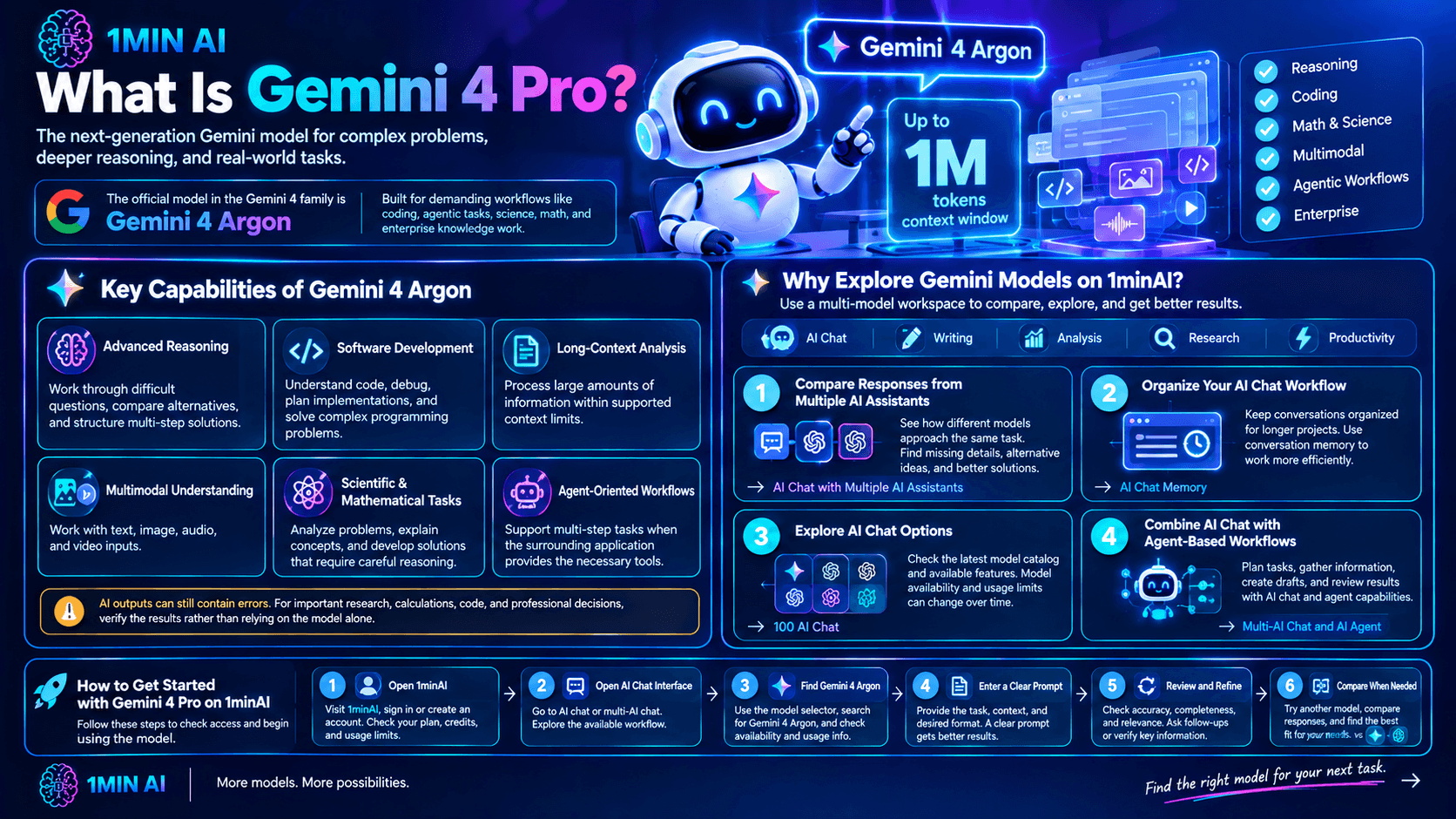 Gemini 4 Pro: How to Try Free on 1minAI