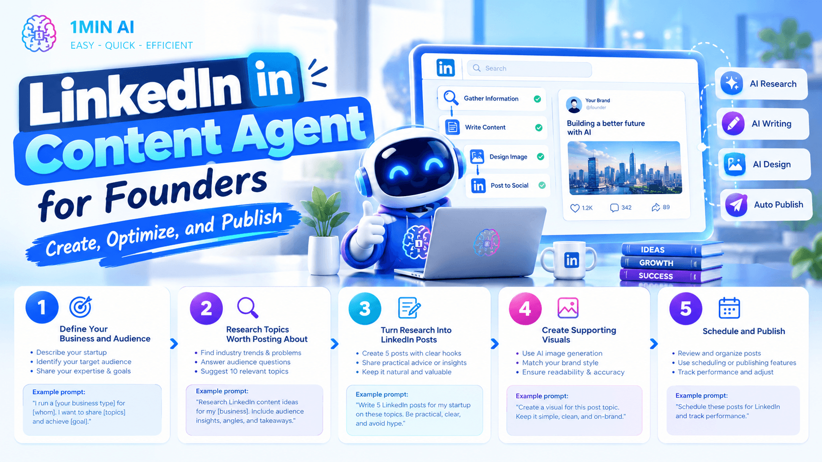 1MIN AI LinkedIn Content Agent for Founders promotes creating, optimizing, and publishing content with a robot.