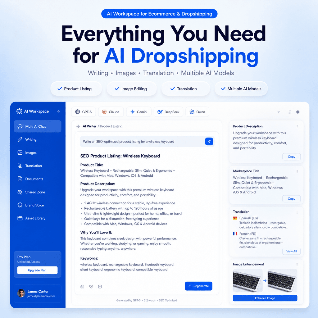 AI dropshipping platform interface showing product listing creation with multiple AI tools.