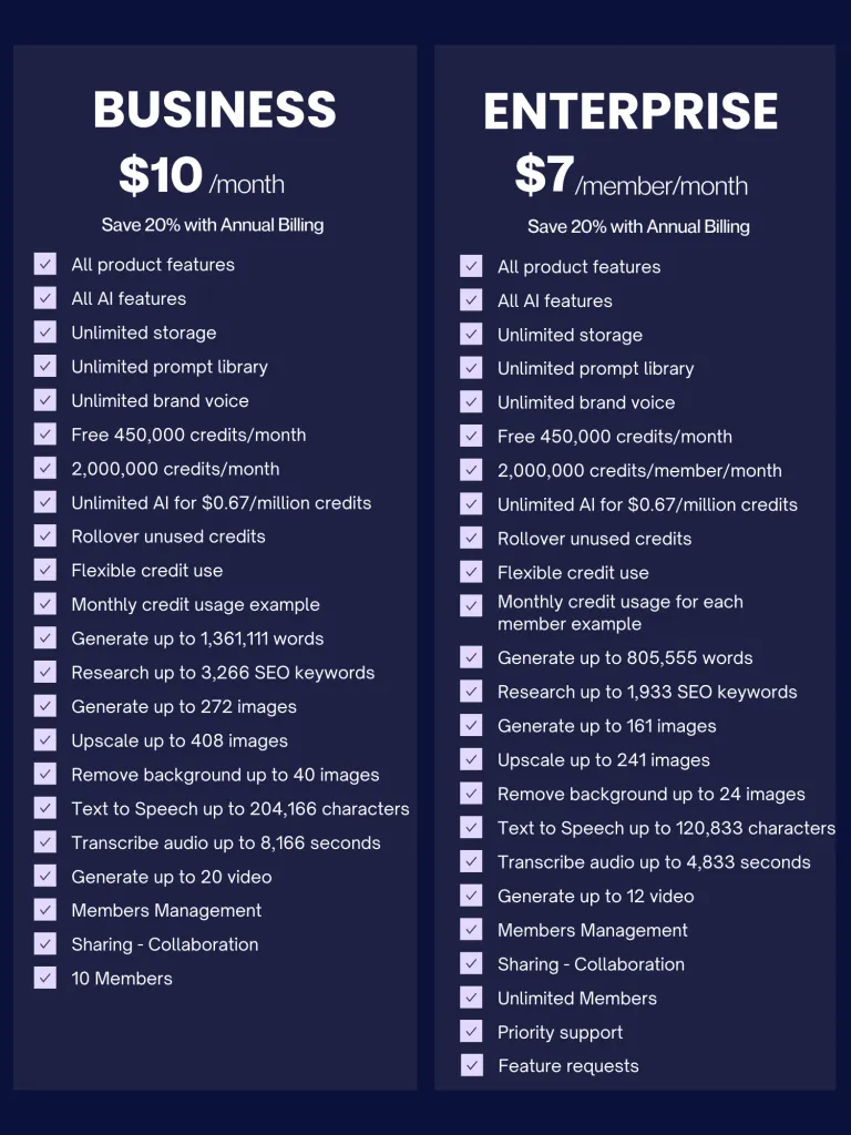 A comparison table of Business and Enterprise plans with features and pricing details.