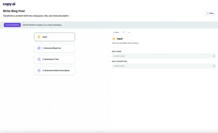 Screenshot of copy.ai's AI writing tool for generating blog posts with input fields.