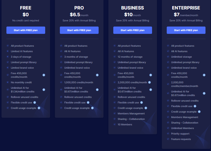 A pricing table detailing Free, Pro, Business, and Enterprise plans, features, and monthly costs.