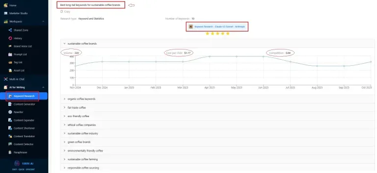 A dashboard displaying a time-series line graph, various reports, and a 4.5/5 average rating.