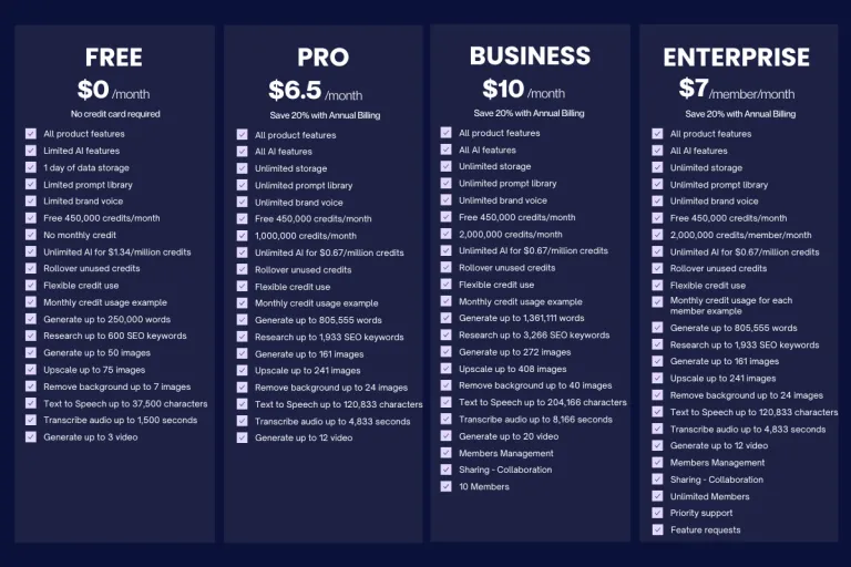 A pricing comparison table details features for Free, Pro, Business, and Enterprise tiers.