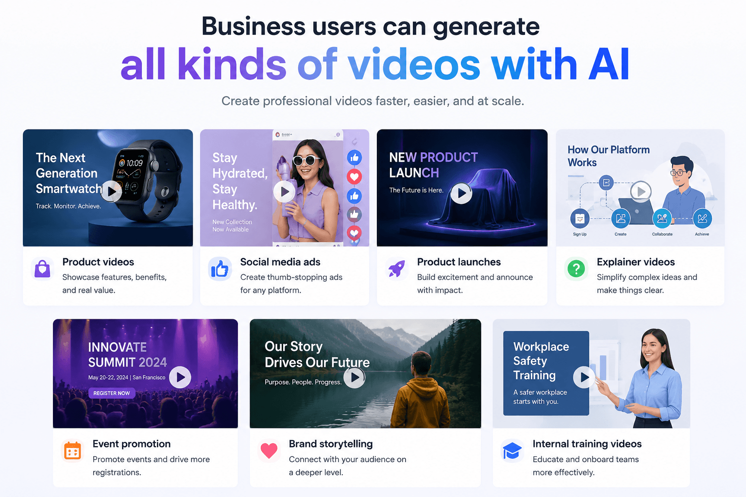 Dashboard displaying AI video generation for businesses, offering diverse categories like product and social media.