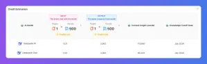 Un panel de control muestra estadísticas de proyectos, mostrando recuentos de archivos, usuarios y tamaños de almacenamiento para dos proyectos.