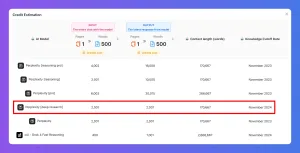 A digital dashboard showing website metrics with the 'Becoming a Design Manager PT' row highlighted.